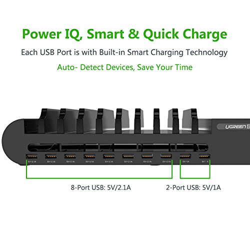 UGREEN 96W 10 Ports universal USB Netzteil Ladegerät Ladeadapter USB Ladestation mit der Halterungsfunktion für iPhone 6/5S/5/4S, iPad Air, iPad Mini, Galaxy S5/ S4/ S3, Note 4/ 3, Kameras, MP5/MP4, Smart Phones and PC Tablets (Schwarz) - 3