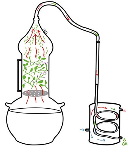 „CopperGarden®“ Destille ✿ Kolonnenbrennerei 0,5 Liter ✿ völlig legale Schnapsbrennerei ✿ Ideal auch zur Herstellung von Hydrolaten und ätherischen Ölen - 4