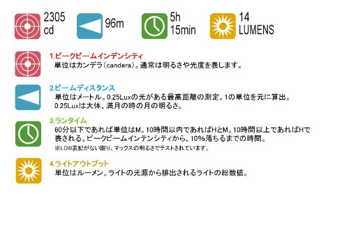 Mag-Lite LM2A001 Xenon Ersatzleuchtmittel für Maglite AA - 4