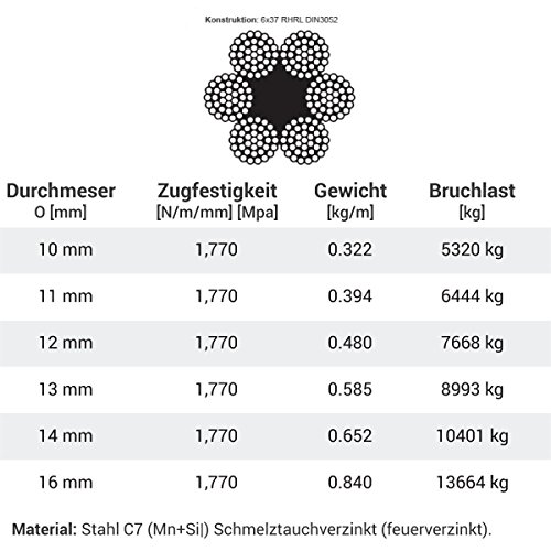 Seilwerk STANKE 70m Drahtseil 12mm 6×37 verzinkt Stahlseil Forstseil Windenseil DIN Seil Draht Stahl - 5