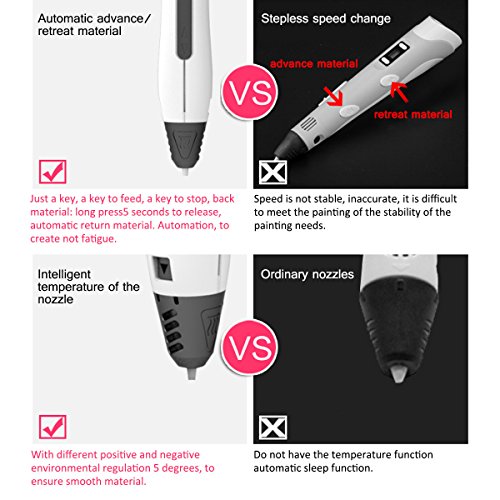 Mohoo Intelligenter 3D Pen 3D Stift 3D Druckstift Pen Vierte Generation USB Und EU Adaptor transparent für Freihand 3D Zeichnungen Crystal - 2