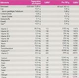Enthält die hochgradig bioverfügbare, besonders hochwertige Form der Folsäure Quatrefolic. Quatrefolic ist die natürliche, aktive Form der Folsäure. Folsäure (800 µg enthalten) trägt zum Wachstum des mütterlichen Gewebes während der Schwangerschaft sowie zu einer normalen Blutbildung bei.