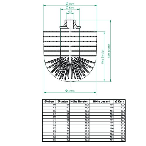 WC-Ersatz-Bürstenkopf für Smedbo-Bürstengarnituren, weiß, Ø 71 mm, 5er Set - 3