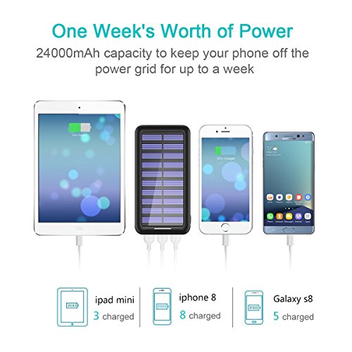 Batterie Externe AKEEM Am  liorer 24000mAh Chargeur Solaire Portable avec Deux Entr  es Lighting et Micro  et 3 Ports USB de Power Bank Batterie pour 