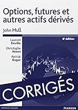 Corrigés de Options, futures et autres actifs dérivés