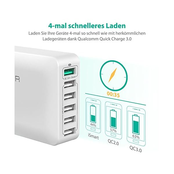 RAVPower USB Ladegerät Mehrfach 6-Port 60W Ladeadapter mit Quick Charge 3.0, Schnellladegerät für iPhone X XS XR XS Max 8 7 6 Plus, iPad Pro Air Mini, Galaxy S9 S8 Plus, Huawei, Powerbank, MP3 – Bild 3