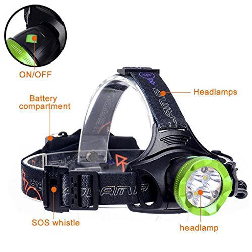 sunnymi Wiederaufladbarer Scheinwerfer ✔ 4 Beleuchtung Modi ✔Ultra Bright ✔ Der Lampenhalter Kann Auf Und Ab Eingestellt Werden ✔ Wasserdicht und Langlebig (Grün 2, LED)