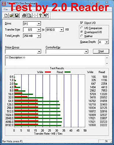 QUMOX SD HC 16 Go 16Go SDHC Class 10 UHS-I Secure Digital 16GB Carte M moire HighSpeed Write Speed 20MB s read speed upto 80MB s 2pcs Pack QUMOX SD HC 16 Go 16Go SDHC Class 10 UHS-I Secure Digital 16GB Carte M moire HighSpeed Write Speed 20MB s read speed upto 80MB s 2pcs Pack