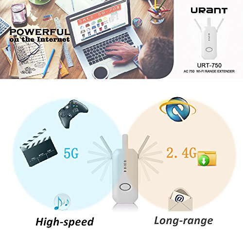 Urant Extensor de red WiFi AC750 Dual Band Repetidor WiFi (2,4 GHz y 5 GHz, antenas externas)