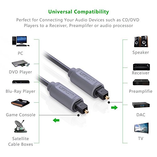 UGREEN Optisches Toslink Digital Kabel 3m unterstützt für CD-Player, Blu-Ray-Player, DAT-Recorder, DVD-Player, Spielkonsolen und andere Audio Gerätes Grau - 3