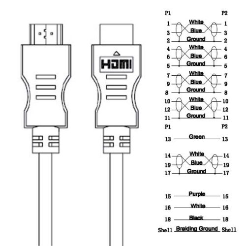 Ligawo 6540107 High Speed HDMI Kabel mit Ethernet, UHD bis 2160p, bis 4096×2160 Pixel, 4K*2K (7,5 m) - 3