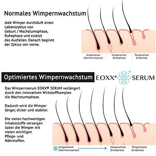 EOXX SERUM – Eyelash Growth Serum MADE IN GERMANY – Innovative Rezeptur für MAXIMALE ERFOLGE - 5