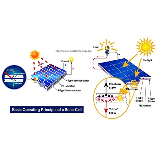 Janecrafts 1 Stück 0.65W 1.5V Solarpanel Polykristallin Solar Power Panel-Solar System DIY für Handy-Ladegeräte Tragbare - 5