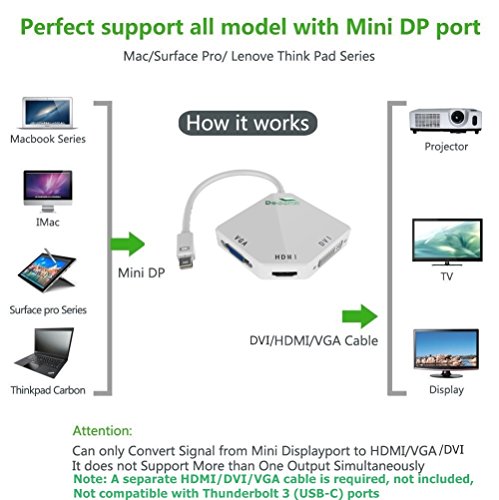 CableDeconn Multifunktions-Thunderbolt Mini Displayport DP auf HDMI VGA DVI Kabel Konverter Adapter für MacBook Pro Air - 3