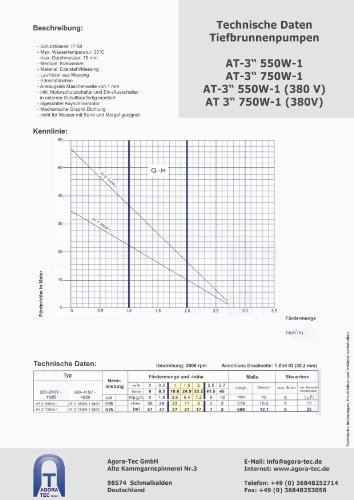 AT- 3″ Brunnenpumpe 750W-1 mit 15 m Kabel Edelstahl-Tiefbrunnenpumpe mit Messing-Laufrädern und max: 5,7 bar, 3000l/h bei 7 m - 6