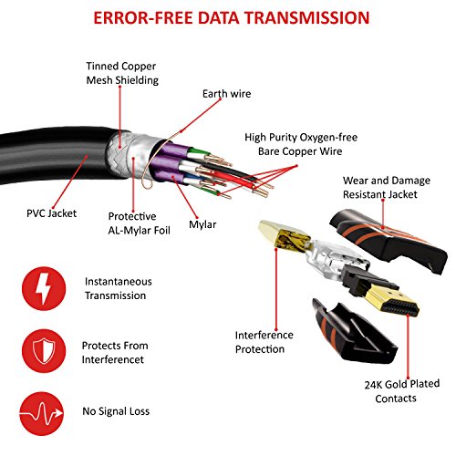 2m – Ultra HD 4k HDMI Kabel 1.4a / 2.0 | High Speed with Ethernet | Ultra HD 2160p / Full HD 1080p | 3D / ARC / CEC | 2,0 Meter – IBRA - 3