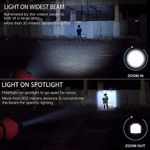 Oyedens Bevorzugte 5000lm Cree Xm-L T6 LED Wiederaufladbare Taschenlampe Lampe Ac + LadegeräT - 9
