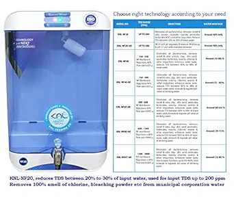 KNL Healthy Drops, KNL-NF20, NF (Nanofiltration) water purifier, used for input TDS up to 200 ppm, better and safer than RO water purifier & TDS adjuster system