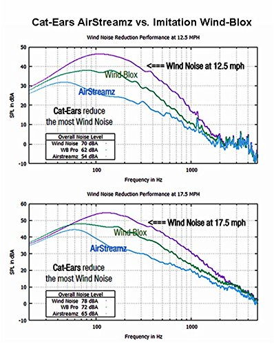 NEW Airstreamz Cycling Wind Noise Reducer - 5