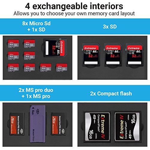Premium Schützendes Gehäuse für Aluminium Speicherkarte Tragetasche mit anpassbarem Innerem von CamKix - Organisieren und schützen Sie Ihre SD-Karten, Micro SD-Karten, Memory Stick und Compact Flash (CF) Speicherkarten (Kompatibel mit allen Speicherkarten Marken wie Sandisk, Transcent, Kingston, Sony, Lexar usw.) enthält den Speicherkarten Gehäusehalter / 4 Benutzerdefinierte EVA Einsätze / Klebesticker - Ideal für Reisen oder Aufbewahrung zuhause