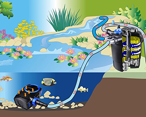 SunSun CPF-10000 Druckteichfilter UVC 11 W 10000 L/h Teich Filter Teichfilter - 7