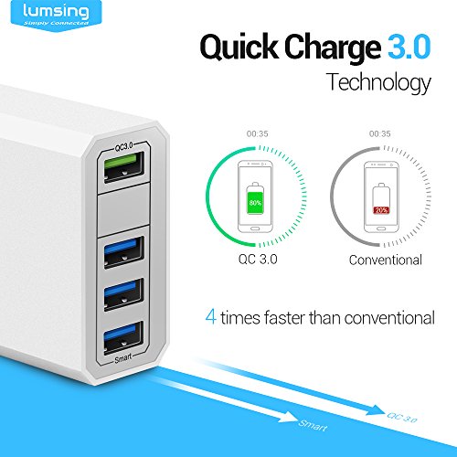 Lumsing Quick Charge 3.0 36W 4 Port USB Ladegerät Desktop Ladeadapter für Galaxy S7 / S6 / Edge / Plus, Note 5 / 4 und Smart Ports für iPhone 7 / 6s / Plus, iPad Pro / Air 2 / mini, LG, Nexus, HTC & mehr (Weiß) - 3