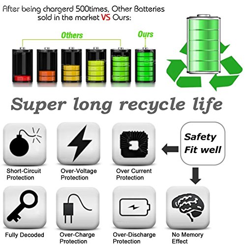 BPS 2 Batteries de Remplacement Appareil Photo Num  rique Nikon EN-EL14 EN-EL14a   1 Chargeur USB de Batterie pour Nikon   Mini Micro cbles