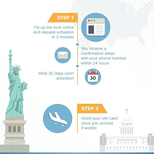 Prepaid Sim-Karte USA AT&T Netz - 4GB 4G LTE - Unbegrenzte internationale Anrufe und Sms - 30 Tage