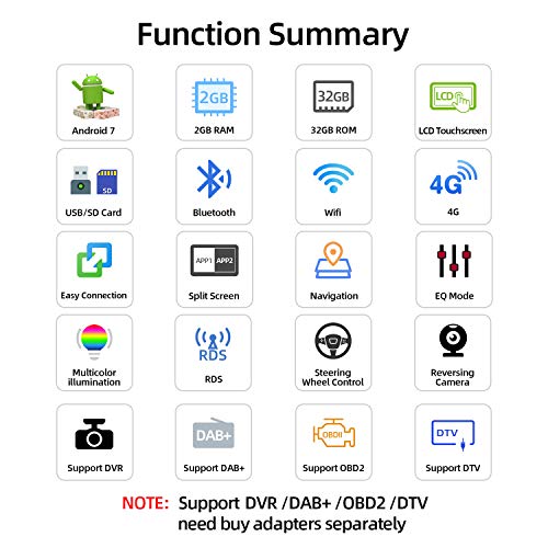 Autoradio 2 Din Android 7.1 Universal Radio Navegación Estéreo | GRATIS Cámara trasera | 6.2 pulgadas Pantalla táctil 2G+32G | Support Split screen apps/DAB+/GPS/WIFI/Bluetooth/Moirror Link/Volante/4G