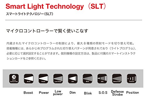 LED LENSER M7R X - 5