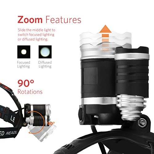 LED Stirnlampe, Topop High Power LED Kopflampe mit 5000lm, 4 Licht-Modi, 2 Akkus enthalten, ideal für Wandern Camping，Reiten，Fischen，Jagen - 4