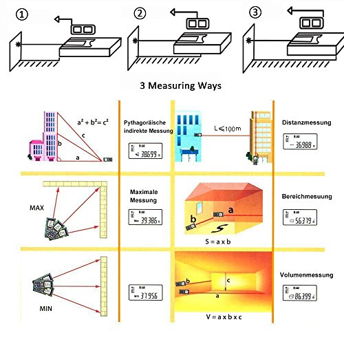 Laser Entfernungsmesser, ieGeek Professional LMTL04 100M Distanzmessgerät Range Finder Entfernung messen Fläche Volumen Messbreich 0,05~100m/±2mm mit LCD Hintergrundbeleuchtung Pythagoreischem Modus, IP54 Staub- und Spritzwasser-Schutz.Volumen / Fläche / Pythagoras / Kontinuierliche Messungen - 6