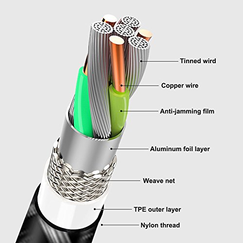 C  ble USB C Nylon 2M USB 3 0A  Nasharia  3 Pack  1M 2M 2M  tress   en nylon chargeur Type C Connecteur Ultra R  sistant en Aluminium pour Samsung Galaxy S9 A3 5 2017  A7 A9 C5 Note7 C9Pro  Nouveau Macbook Pro  ChromeBook Pixel  Huawei P10 P9 Oneplus 2 3 3T  Sony Xperia X Compact  Nexus 5X 6P et D autres Dispositifs qui Supportent USB C Noir Carbone -Nouvelle Version 