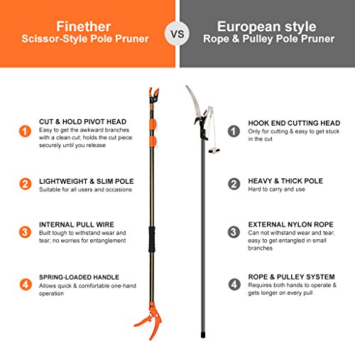 Finether Teleskop-Schneidgiraffe Teleskopschere Teleskop-Schere mit Säge Teichschere Baumschere Baumbeschneider Astschere für frische Äste und Zweige, Antihaftbeschichtet, Stahlklinge/Aluminiumstiel, Länge 1,4 – 3,1 m, orange/ champagnergelb Leichtgewicht 1.1kg - 3