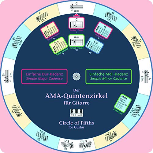 Der AMA-Quintenzirkel für Gitarre: Dt. /Engl.