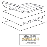 Julius Zöllner Wiegen- und Stubenwagenmatratzen Climatix Plus - 3