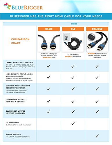 BlueRigger High-Speed-HDMI-Kabel mit Ethernet – 3D-fähig und mit Audio-Return [Neueste Version] (3 Meter) - 6