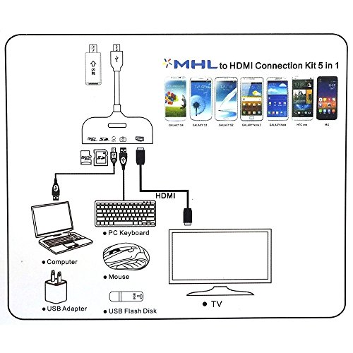 arlymama 5-in-1 Micro USB MHL zu HDMI Kabel mit OTG Kamera Connection Kit/11 Pin Micro USB Adapter für Samsung Galaxy S2 S3 S4 i9500 Galaxy Note, Note II (Micro 5-Pin auf SD Karte Slot/TF-Karte Slot/Micro-USB 2.0/HDMI) – Schwarz - 3