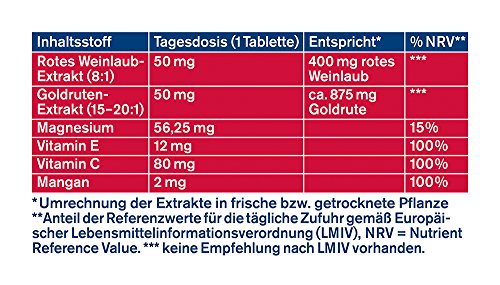tetesept Venen Tabletten extra – Ergänzungsmittel zur Unterstützung der Venenfunktion dank Vitamin C, extra: Vitamin E, Magnesium & Mangan – 5 x 30 Stück [Nahrungsergänzungsmittel]