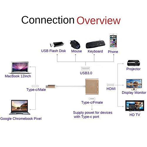 Hrph Typ C USB 3.1 auf HDMI / USB 3.0 / USB C Adapter Ladeanschluss Aluminium Material für Macbook Google Chromebook Laptop - 3