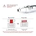 Koi Beauty Rechargeable Electric Auto Derma Stamp Pen with Two Lithium Battery By Koi Beauty Color Silver Adjustable From 0.25mm to 2.5mm (Aluminum Box)