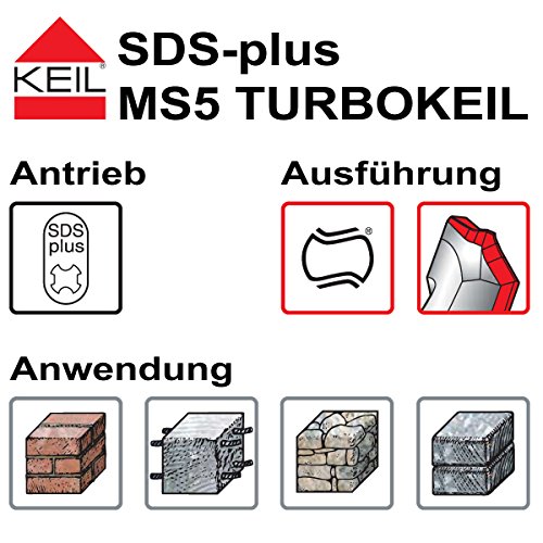 KEIL 253 500 512 Hammerbohrersortiment SDS-plus MS5 TURBOKEIL, 7-teilig, Ø 5,0/6,0/8,0×110 mm + Ø 6,0/8,0/10,0/12,0×160 mm, in RoseBox - 3