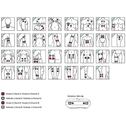 SaneoSPORT Muskeltraining * EMS Gerät * Muskelstimulator * deutsche Markenqualität * Medizinprodukt - 5