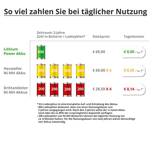 Lithium-Ionen-Akku (Li-Ion) 4400mAh passend zu allen iRobot Roomba 500er, 600er, 700er, 800er Serien (zum Beispiel 500, 510, 530, 531, 532, 533, 535, 536, 537, 550, 551,560,561, 562, 563, 564, 570, 571 577, 578, 580,600, 610, 611, 650, 700, 760, 770, 780, 790, 870, 880) - 5