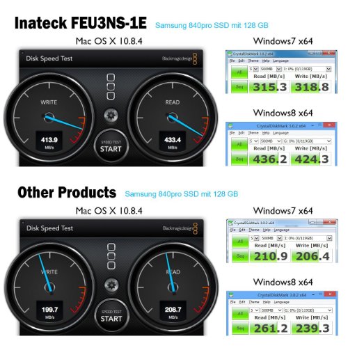 Inateck USB 3.0 Externes Festplattengehäuse für 9.5mm 7mm SATA HDD SSD Festplatten 2,5 Zoll, UASP und SATA3 kompatibel - 5