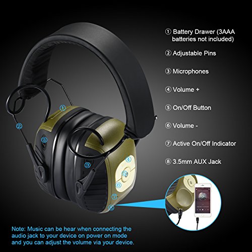 Electronic Ear Defenders, Mpow Shooting Ear Defenders, NRR 27dB Noise