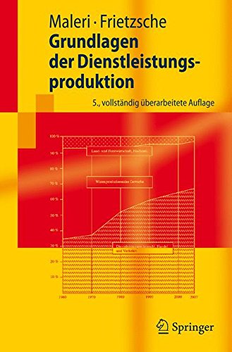 Download Grundlagen der Dienstleistungsproduktion (Springer-Lehrbuch) (German Edition) Download Grundlagen der Dienstleistungsproduktion (Springer-Lehrbuch) (German Edition)