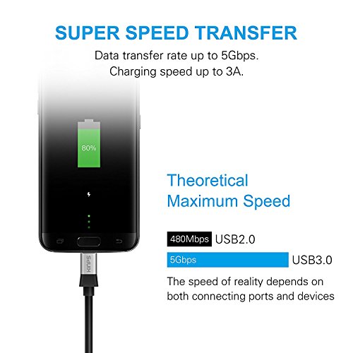 USB C Kabel, Kinps 1M Type C Charger Kabel for Apple Macbook,ChromeBook Pixel,Nexus 5X/6P,OnePlus 2/3, Lumia 950/950XL, Nokia N1,Asus Zen AiO, Zenpad S 8.0 and more. - 6