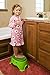 Mommy's Helper Froggie Collection Step Stool