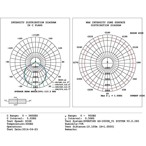 LE 150W High Power Outdoor LED Flood Lights, 400W HPS or MH Bulb Equivalent, Waterproof,14500lm, Daylight White, Security Lights, Floodlight,Wall Washer Light
